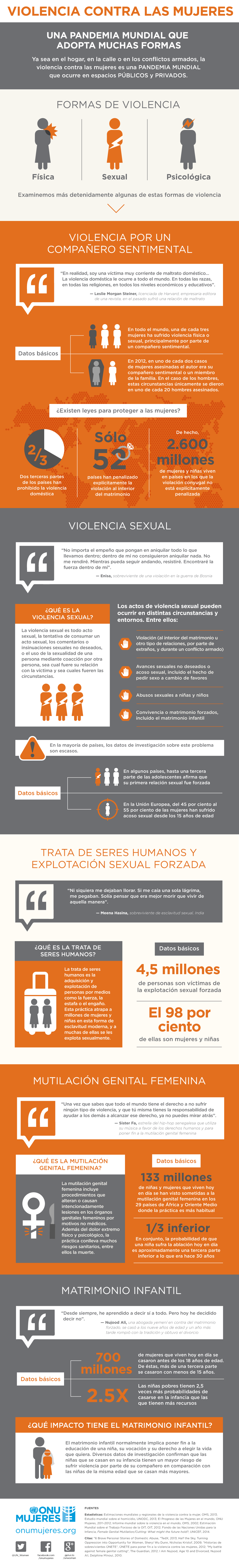 infographic-violence-against-women-es